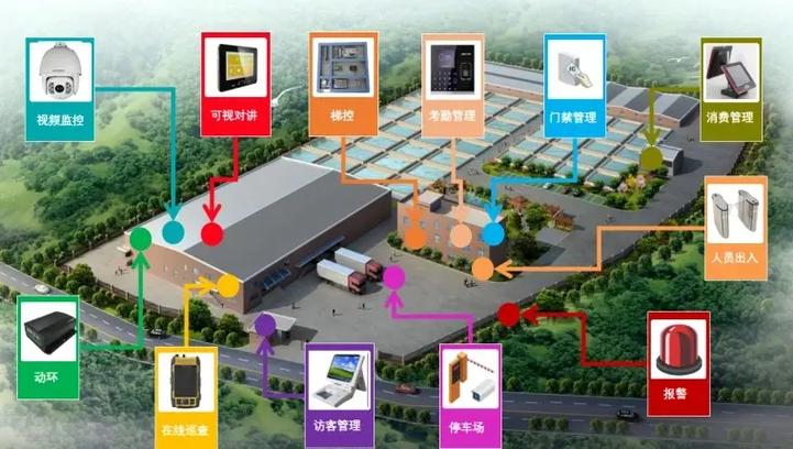 建筑智能化工程 迈向智慧城市的核心基石