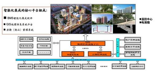 官房电子建筑智能化系统工程 实现传统智能化转型升级
