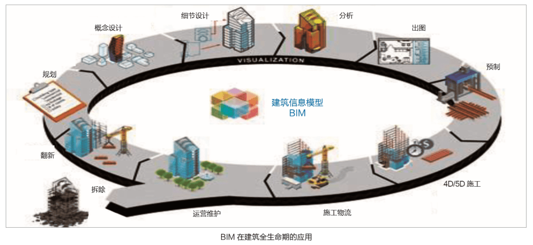 樊则森 以设计为引领，推动建筑工业化与智能建造融合的智能化工程实践